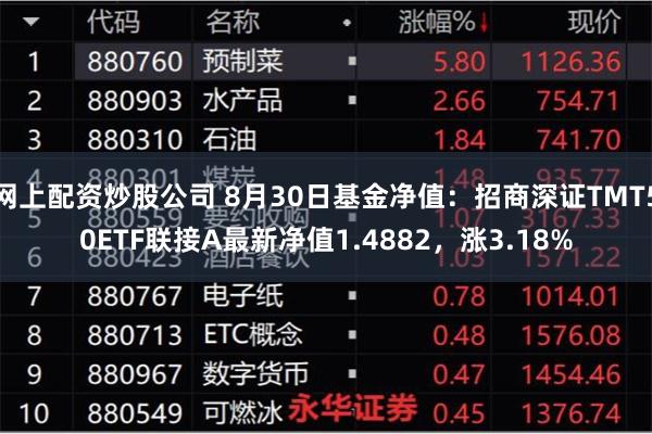 网上配资炒股公司 8月30日基金净值：招商深证TMT50