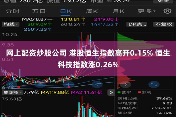 网上配资炒股公司 港股恒生指数高开0.15% 恒生科技指