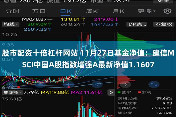 股市配资十倍杠杆网站 11月27日基金净值：建信MSCI